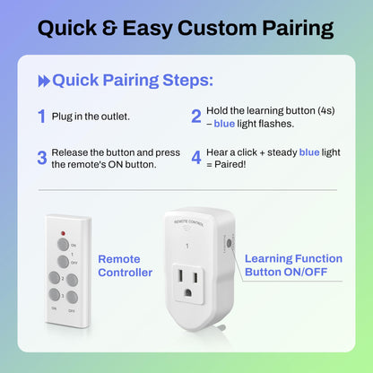 BN-LINK Wireless Remote Outlet Kit – 3 Outlets + 1 Remote, 100ft Range, 1200W, ETL & FCC Certified