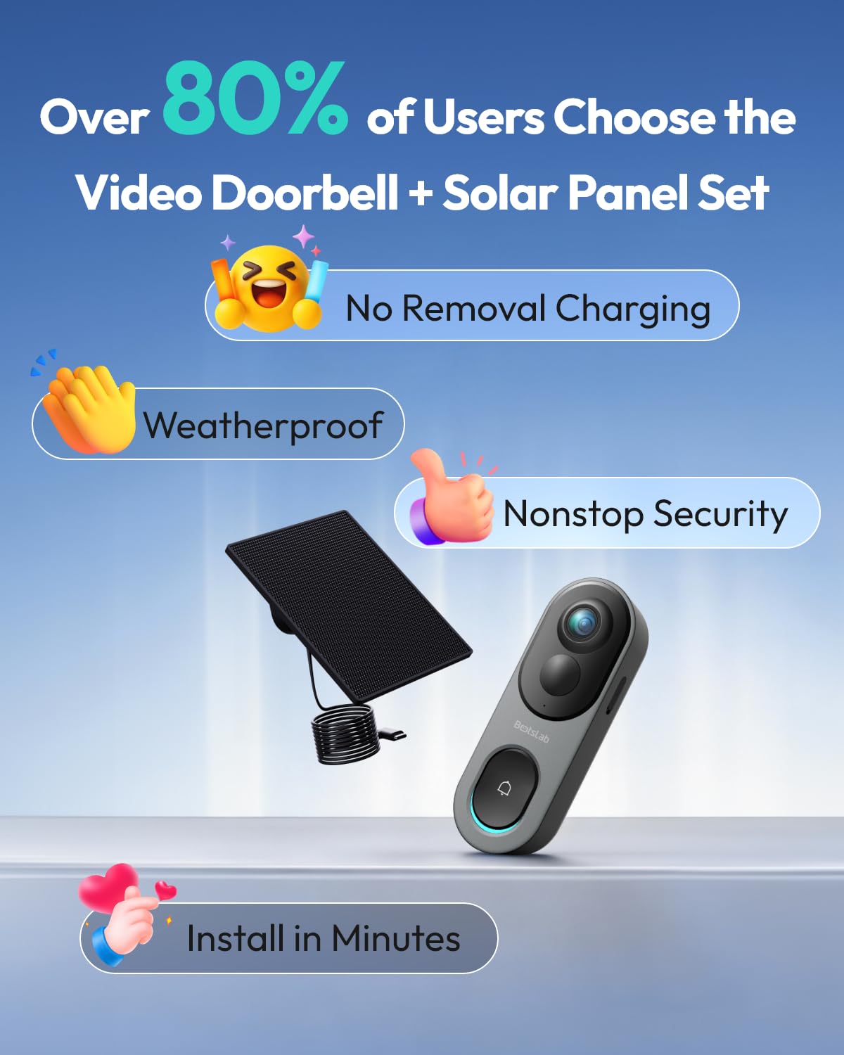 BOTSLAB 5MP Wireless Video Doorbell – 180° View, AI Motion Detection, VR Mode