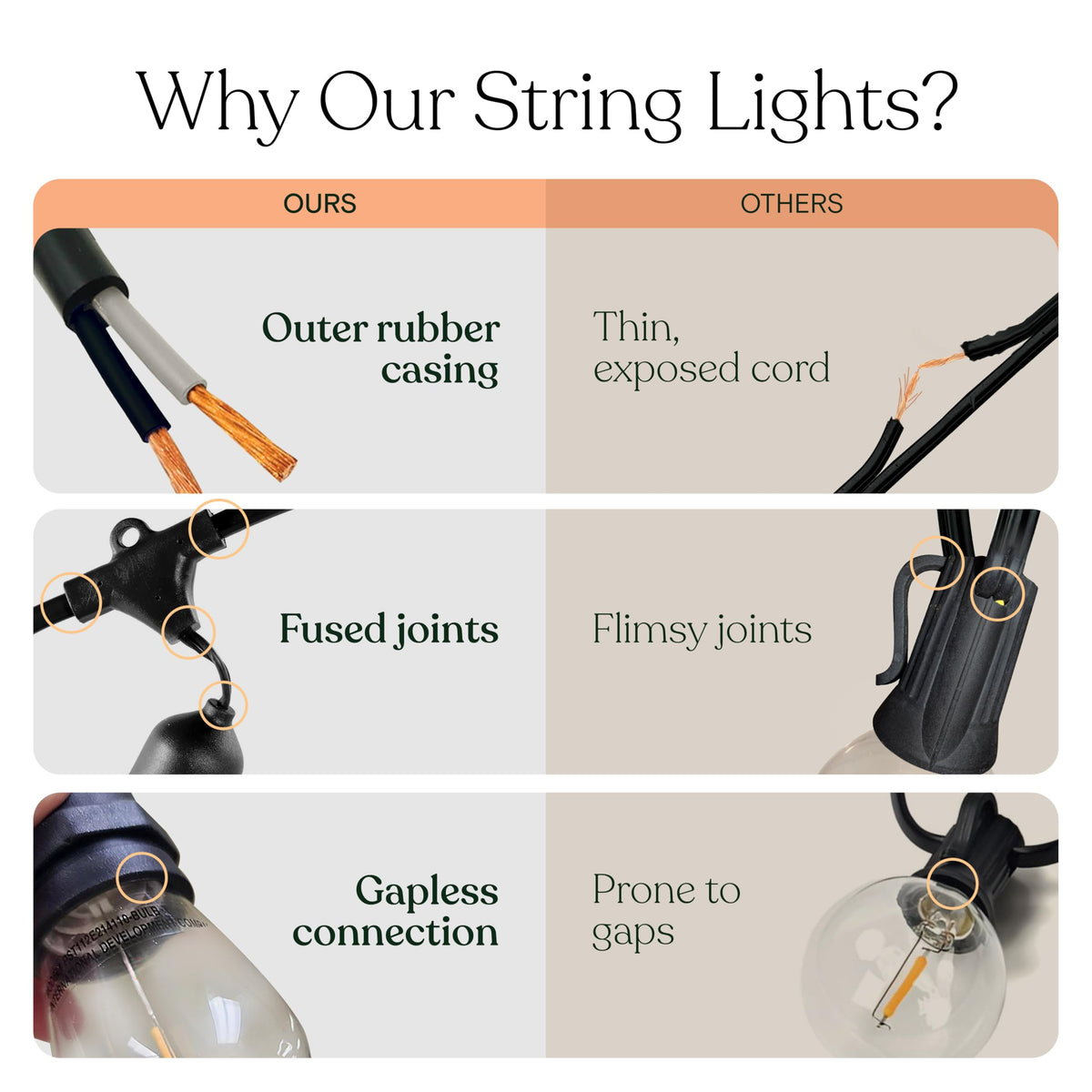 Brightech Ambience Pro Solar Powered Outdoor String Lights - 27 ft, 12 LED, Weatherproof Edison Patio Lights