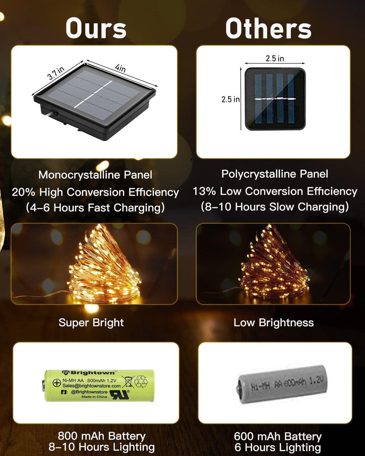 Brightown Solar String Lights Outdoor – 132 ft, 400 LEDs, 4-Pack, 8 Modes, Warm White