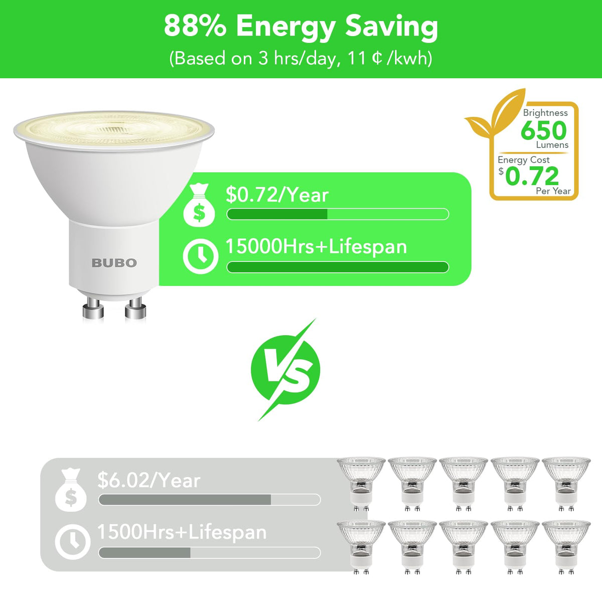 BUBO GU10 LED Bulb 6W (50W Equivalent) 2700K Soft White 650 lm – Non-Dimmable, 10 Pack