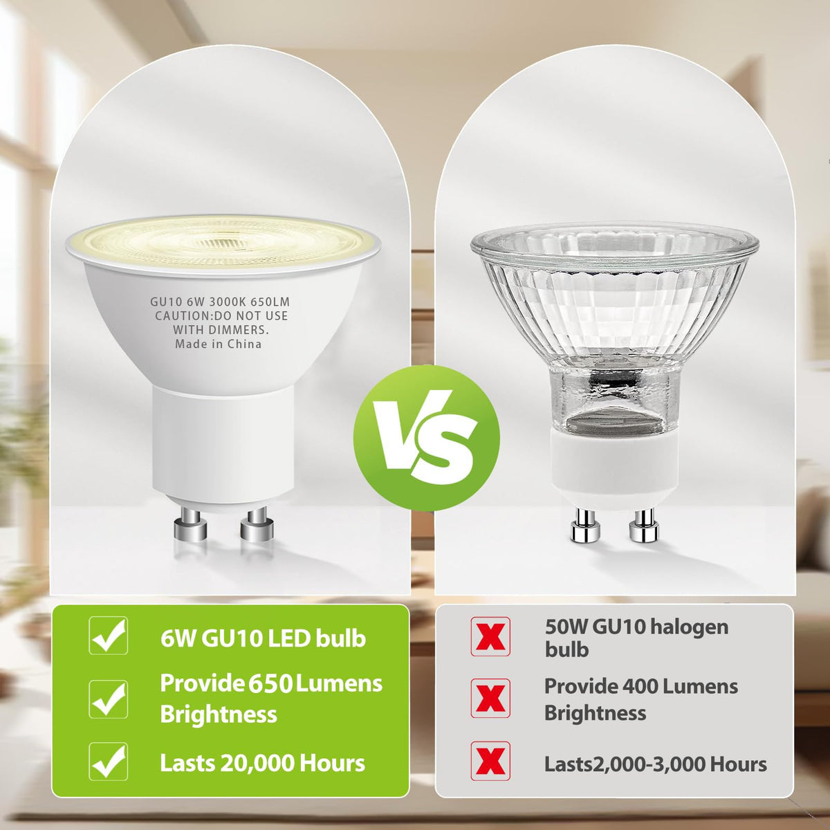 CFMASTER GU10 LED Bulb 6W (50W) 650lm 3000K Soft White – Non-Dimmable, GU10 Base, 10-Pack