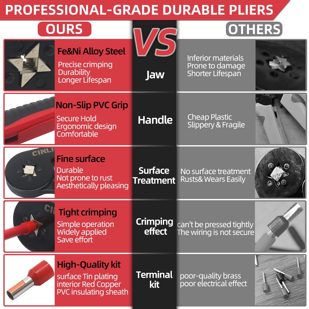 CINLIN Ferrule Crimping Tool Kit – Square Crimp Plier 23-7 AWG with 1380 Pcs Red Copper Terminals
