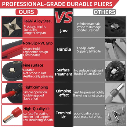 CINLIN Ferrule Crimping Tool Kit – Square Crimp Plier 23-7 AWG with 1380 Pcs Red Copper Terminals