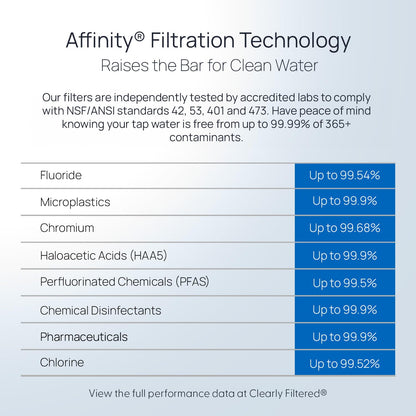 Clearly Filtered 3-Pack Replacement Filters for Water Pitcher – 3 Pack