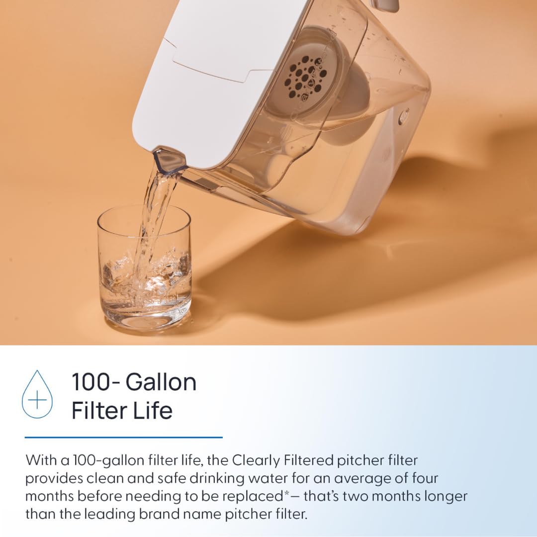 Clearly Filtered 3-Pack Replacement Filters for Water Pitcher – 3 Pack