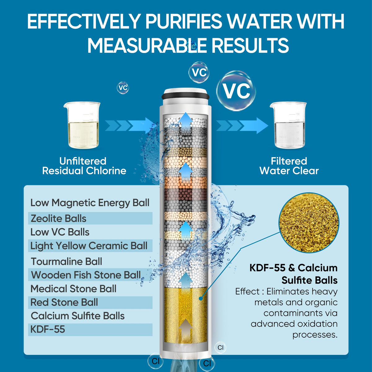 Cobbe Filtered Shower Head with Handheld — High Pressure, 6 Spray Modes, Chlorine Reduction
