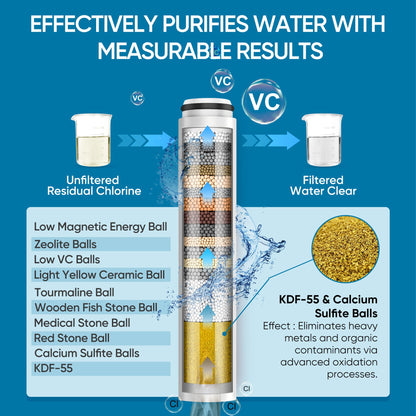 Cobbe Filtered Shower Head with Handheld — High Pressure, 6 Spray Modes, Chlorine Reduction