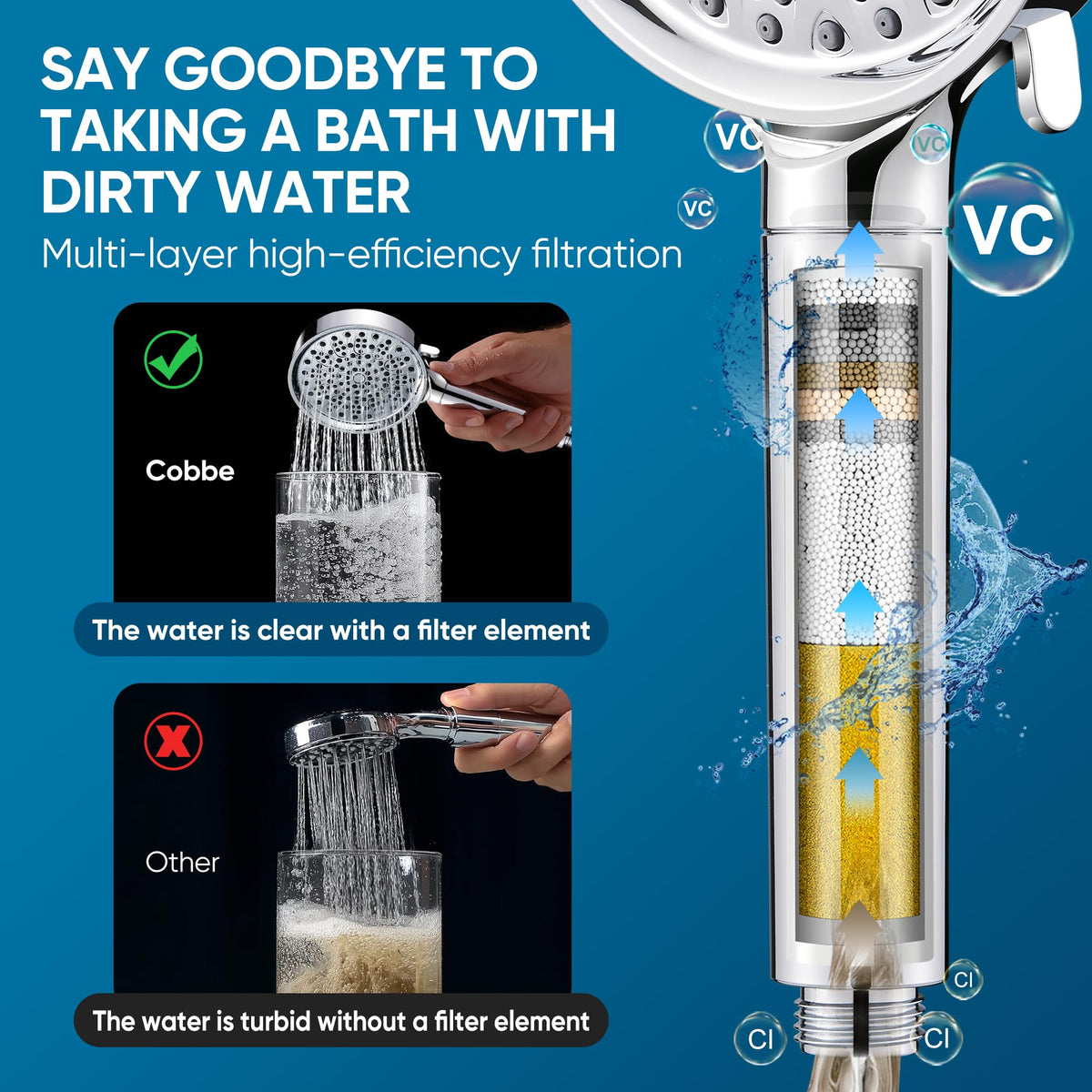 Cobbe Filtered Shower Head with Handheld — 6 Spray Modes, Chlorine Removal