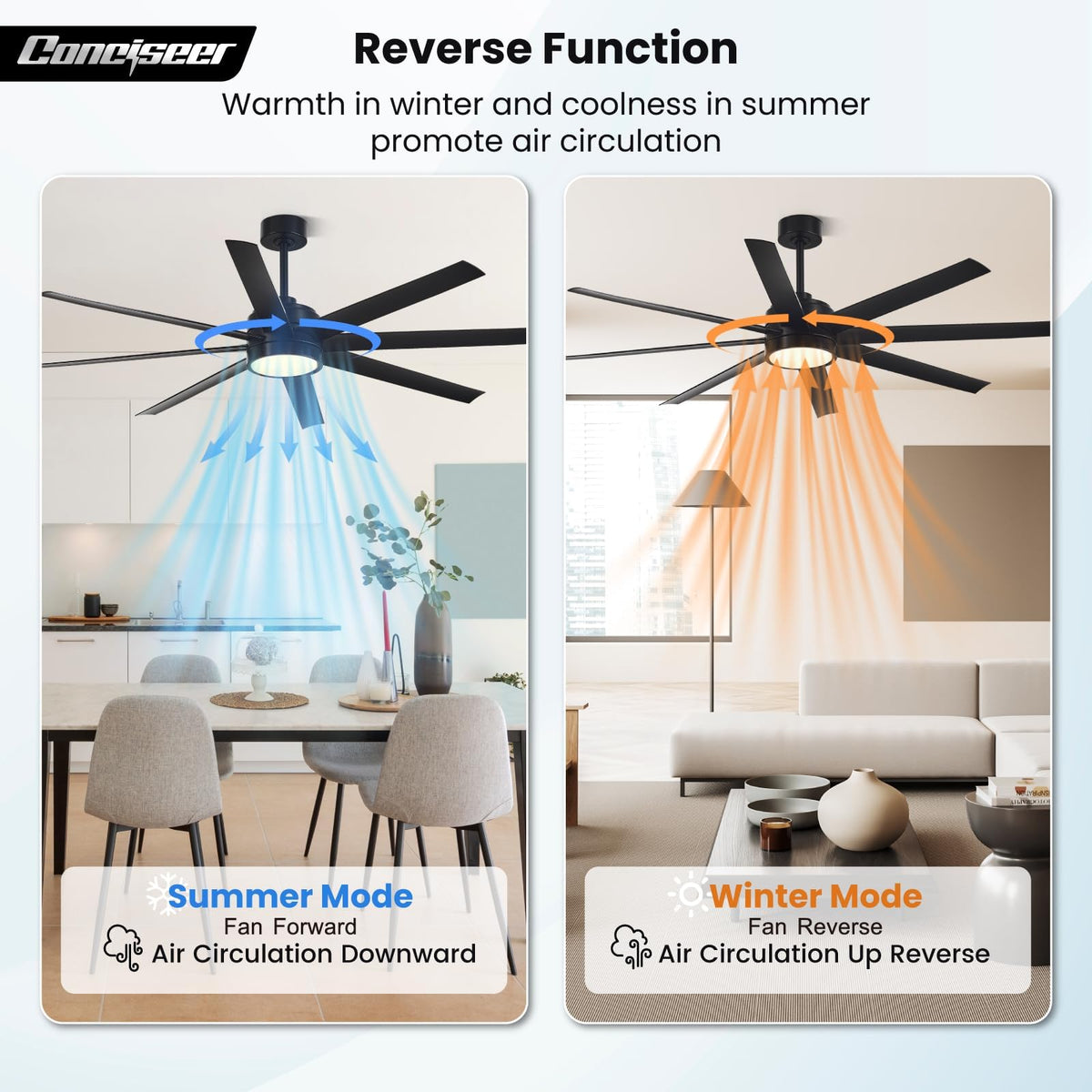 Conciseer 65-Inch Ceiling Fan with Light & Remote – Modern 8-Blade, Quiet DC Motor