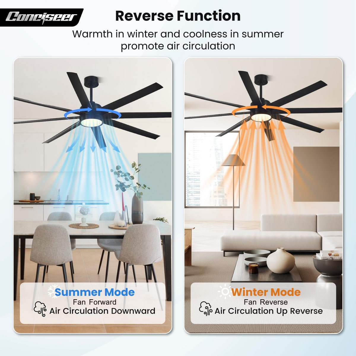 Conciseer 72-Inch Ceiling Fan with Light and Remote – 8-Blade, 3CCT Dimmable, Black