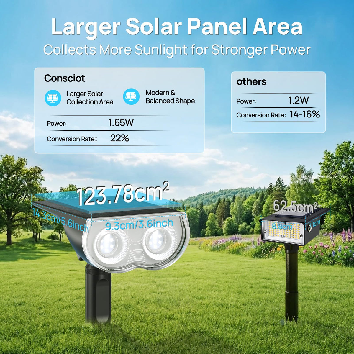 Consciot Solar Lights Outdoor IP67 2-Pack – 3 Lighting Modes, Auto On/Off