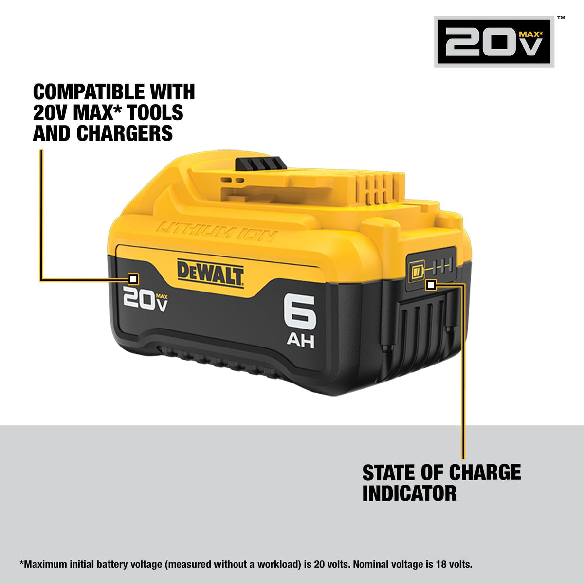 DEWALT 20V MAX XR 6Ah Battery Pack DCB206-2 – Premium 2-Pack, Fast Charge