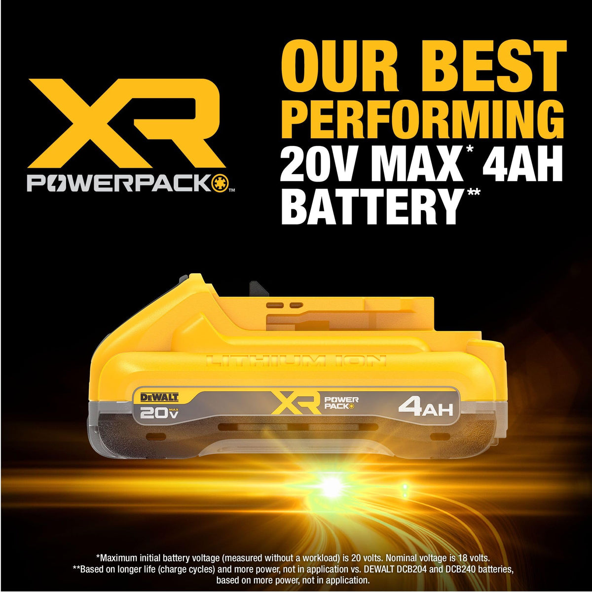 DEWALT 20V MAX XR POWERPACK 4Ah Battery – 50% More Power | 2-Pack (DCB2104-2)