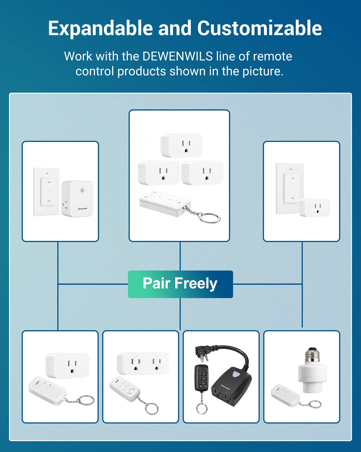 DEWENWILS Wireless Remote Control Outlet – 1 Transmitter, 3 Receivers, 100 ft Range, 125V/15A