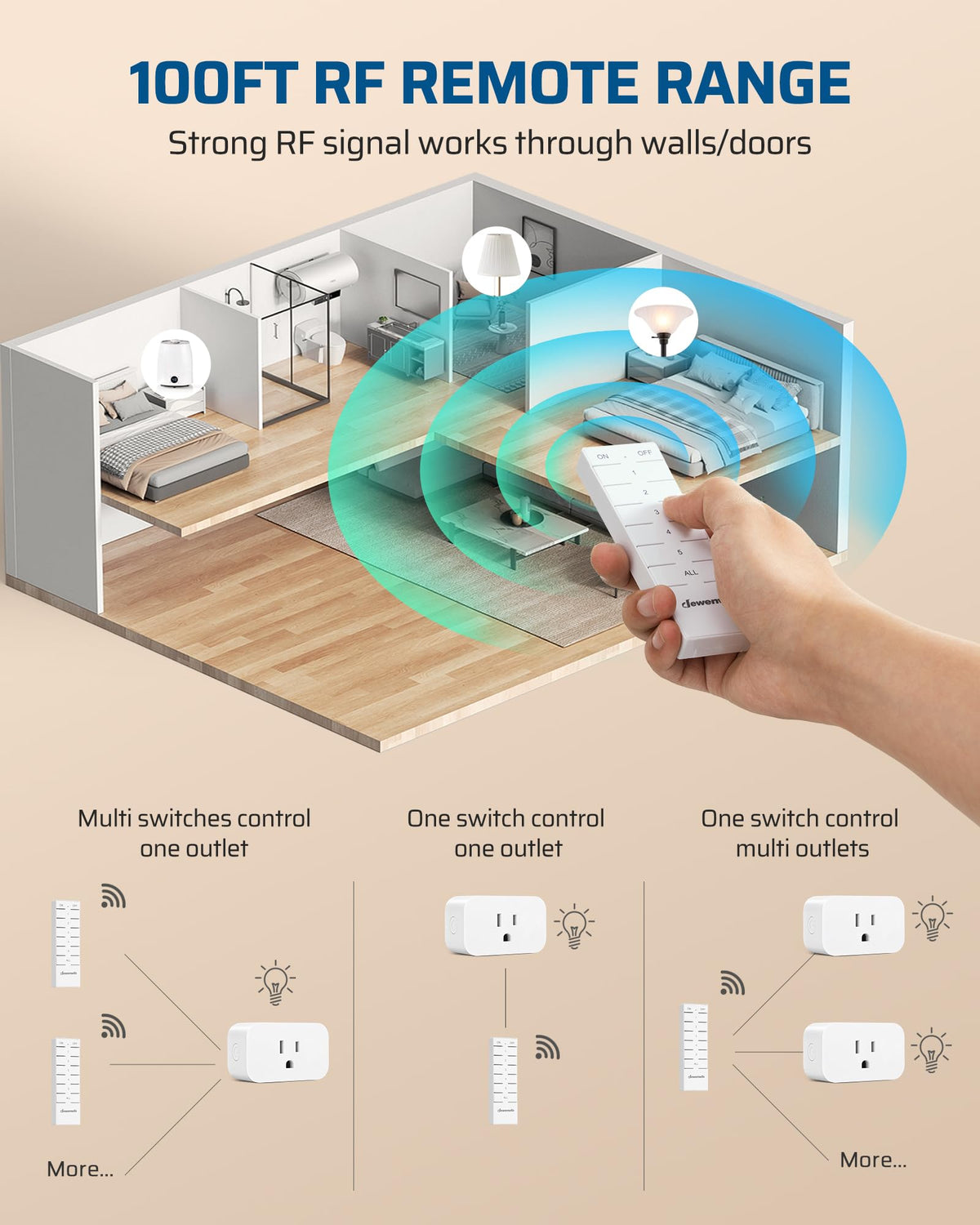 DEWENWILS Remote Control Outlet Kit – All On/Off Button, 100ft Range, 5 Outlets