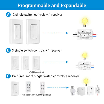 DEWENWILS 3-Way Wireless Light Switch & Receiver Kit — No Wiring, 100ft RF Range