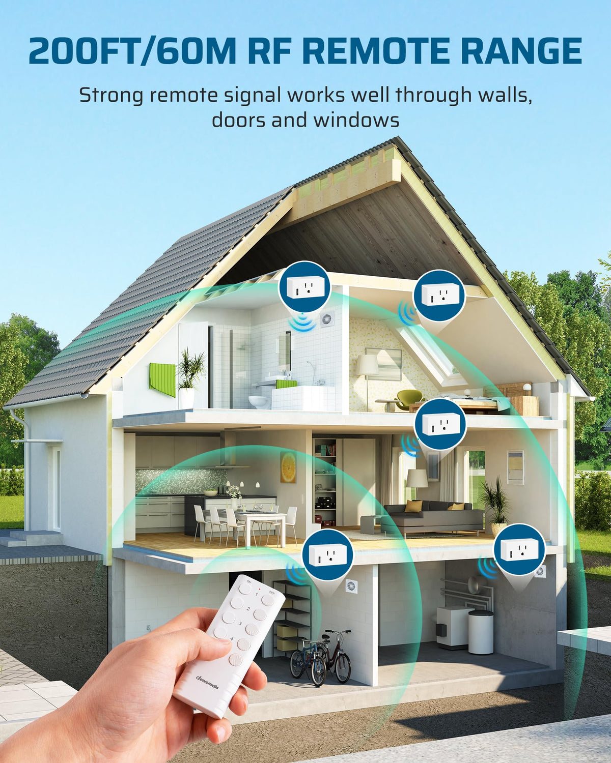 DEWENWILS 200FT Range Remote Outlet – 5 Outlets + 2 Remotes
