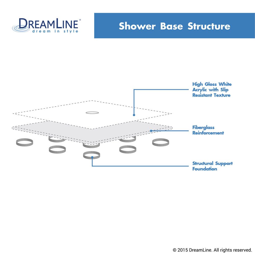 DreamLine SlimLine 32 in. D x 60 in. W Left Drain Single Threshold Shower Base – White | DLT-1132601
