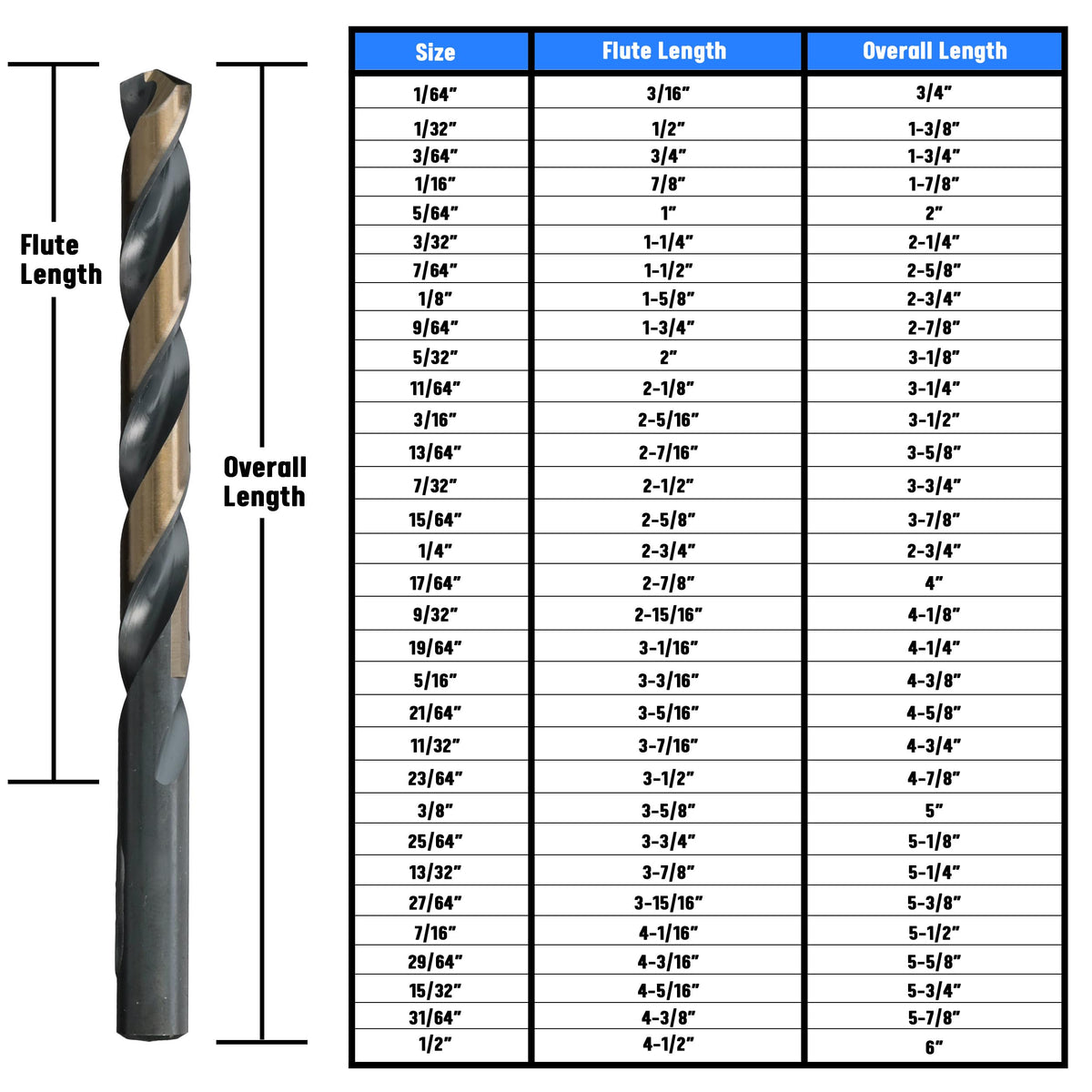Drill America 3/8-in KFD Split Point Drill Bit Set (6 pcs) – High-Speed Steel, Black & Gold