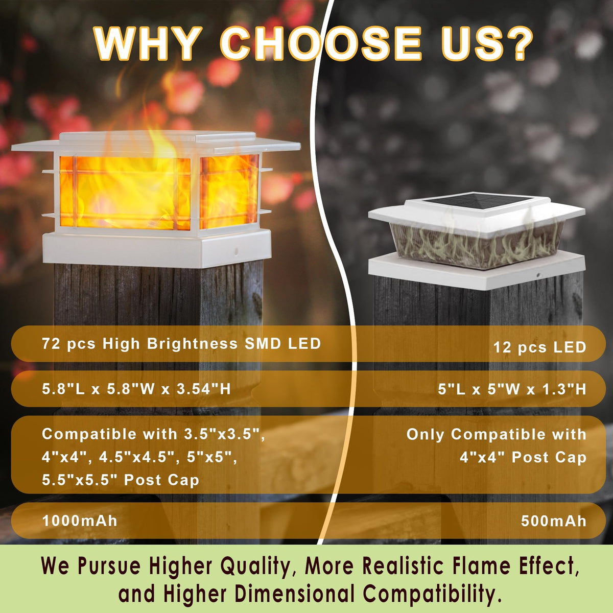 Dynaming 2 Pack Solar Post Cap Lights with Flickering Flame LED | Fits 4x4–5x5 Posts
