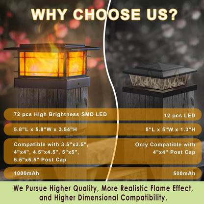 Dynaming 2 Pack Solar Post Cap Lights with Flickering Flame – Outdoor Fence Post Lights for 4x4–6x6 Posts