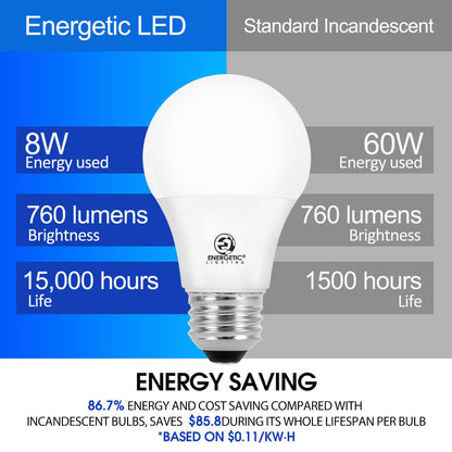 E Energetic Lighting 24-Pack A19 LED Bulbs – 60W Equivalent, 4000K Cool White, E26 Base, Non-Dimmable, ETL Listed