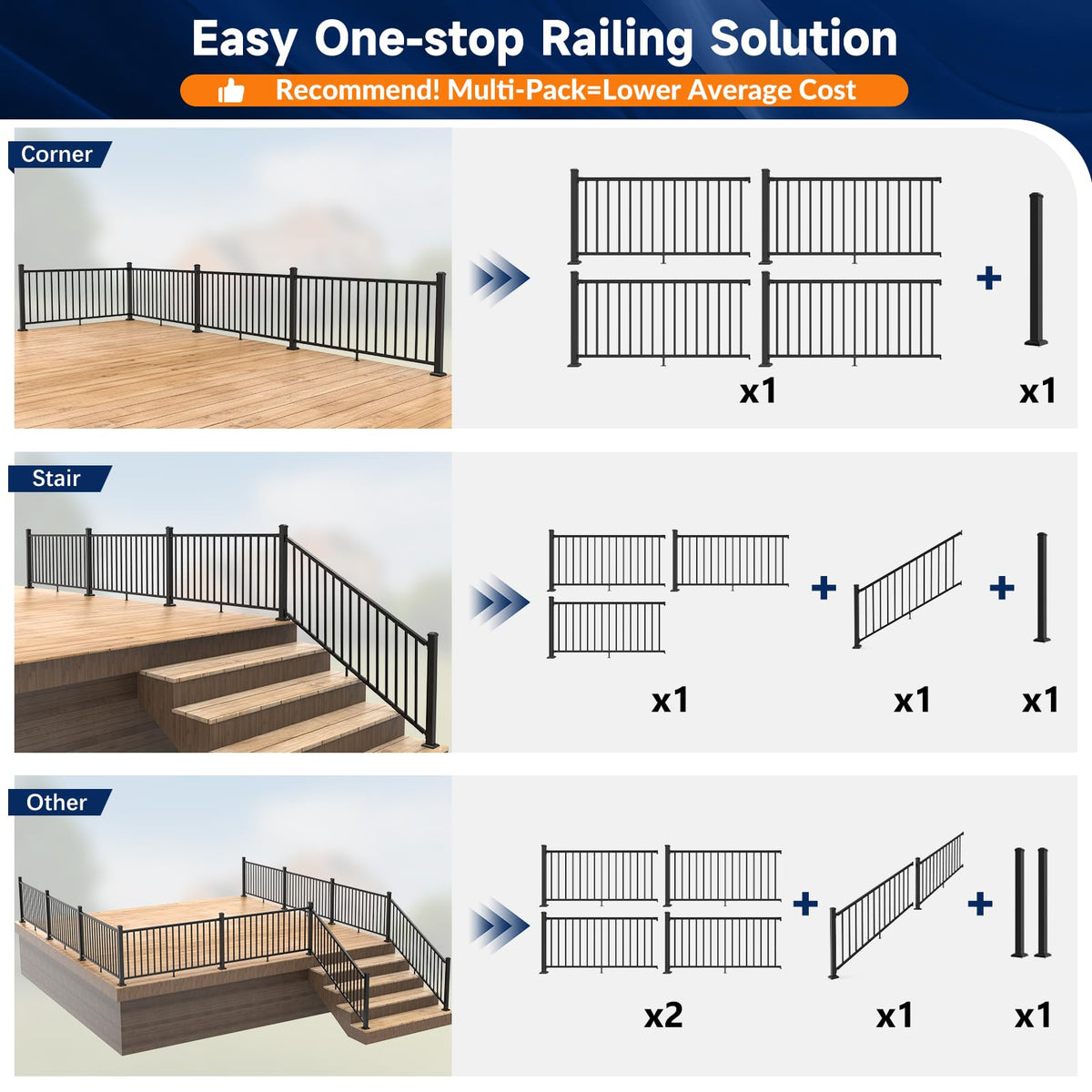 Egadis 36-in H x 12-ft W Aluminum Railing Kit — Black Textured Finish, 2 Post 2 Panel