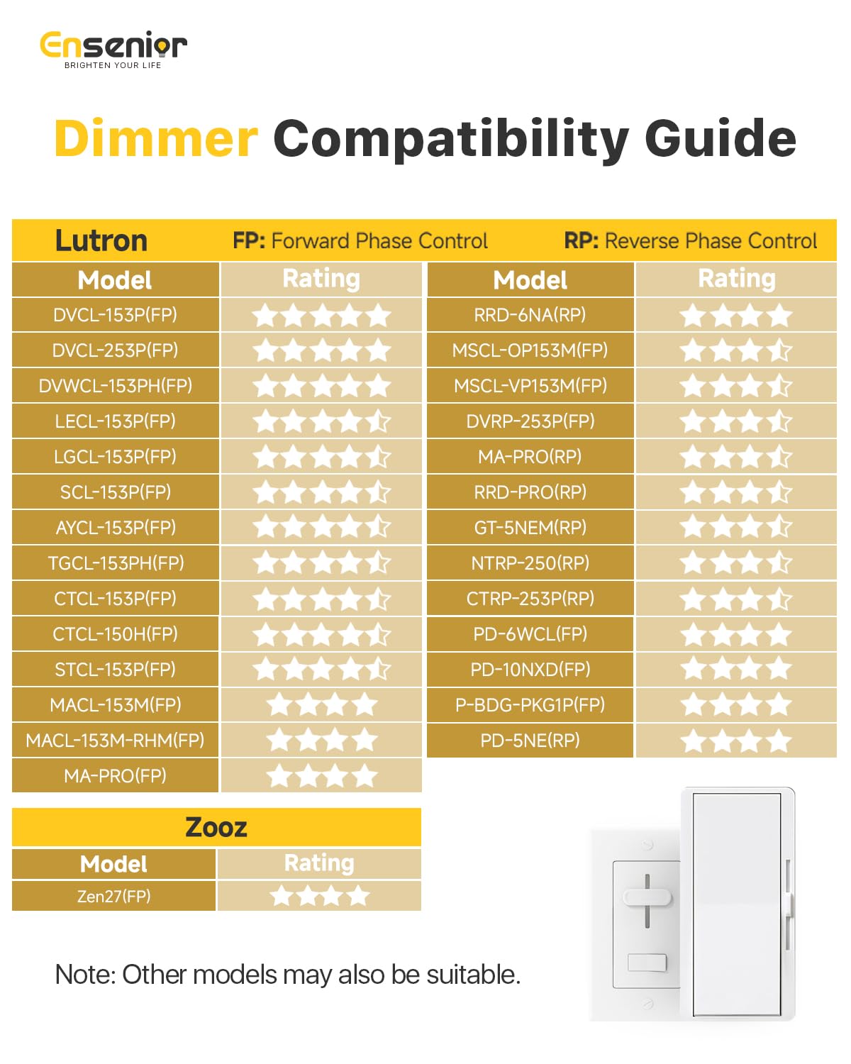 Ensenior 24-Pack 4-Inch LED Recessed Downlight | Dimmable 2700K-5000K, 750LM, IC Rated