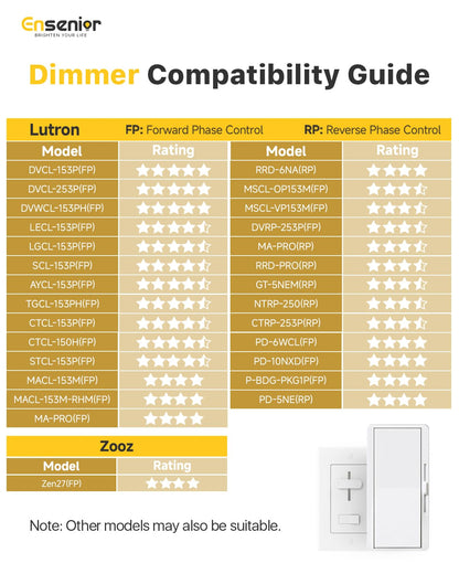 Ensenior 24-Pack 4-Inch LED Recessed Downlight | Dimmable 2700K-5000K, 750LM, IC Rated