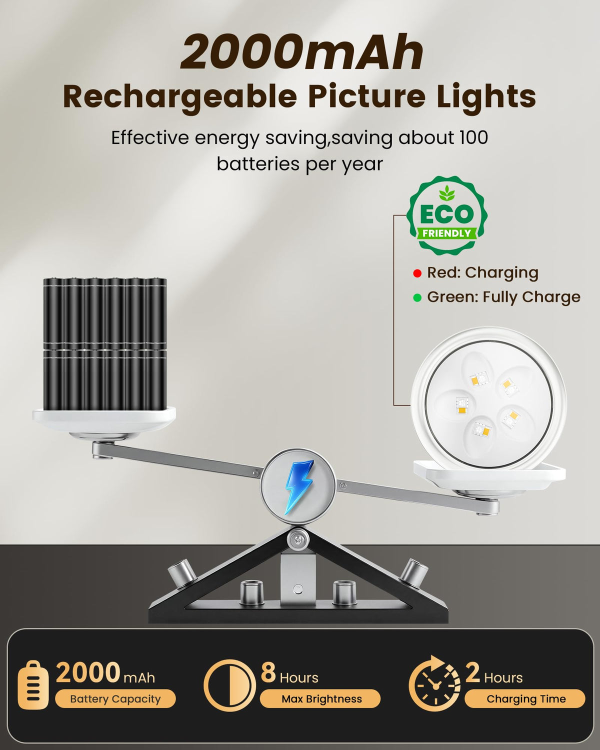 ERMTCTS Picture Lights for Wall – Wireless 2000mAh LED Puck Lights (3 Pack)