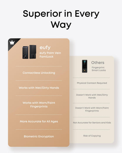 eufy Security Smart Lock E34 – Palm Vein Recognition, Keyless Front Door Lock, Wi‑Fi, IP65
