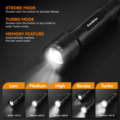 EverBrite 3000LM Rechargeable LED Flashlight – 5 Modes, Zoomable Head, USB-C Charge