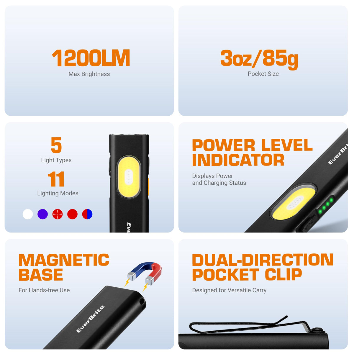 EverBrite Rechargeable EDC Flat Flashlight – 1200LM, USB-C, Magnetic, White/UV/Red Light