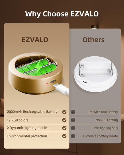 EZVALO Picture Lights for Wall – 3 Color Temps, 12 RGB, 2000mAh, 3-Pack