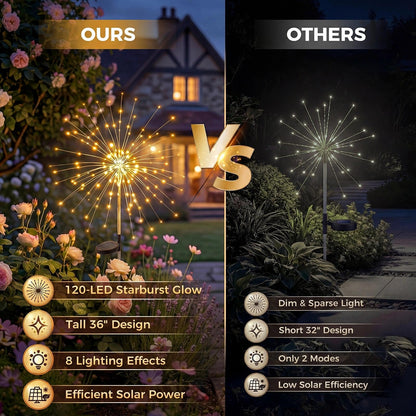 Fairdeer Solar Firework Lights 2-Pack — 120 LED Starburst, 8 Modes, IP65 Waterproof Garden Decor