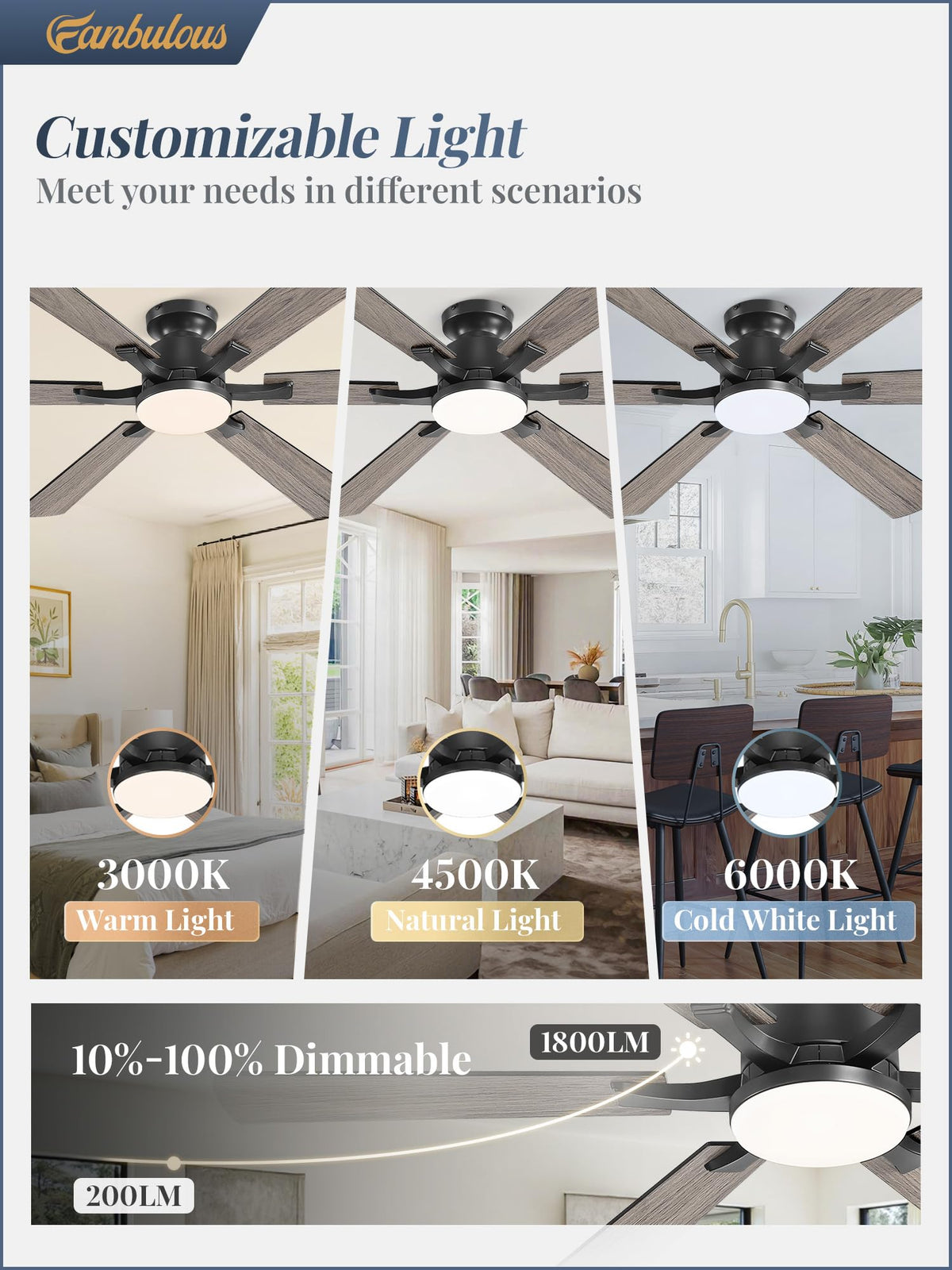 Fanbulous 60-Inch Ceiling Fan with Lights, App & Remote, Flush Mount – Dimmable LED 3000–6000K