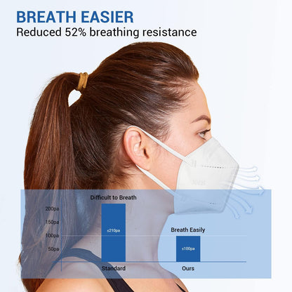FGCCJP KN95 Face Mask 30pcs – 5-Layer Disposable Masks for Adults