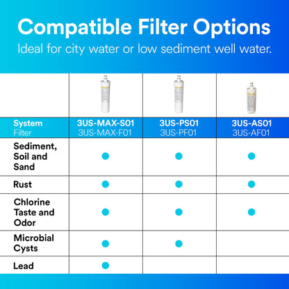 Filtrete Maximum Under Sink Quick Change Filter 3US-MAX-F01 | 1,500 Gallons