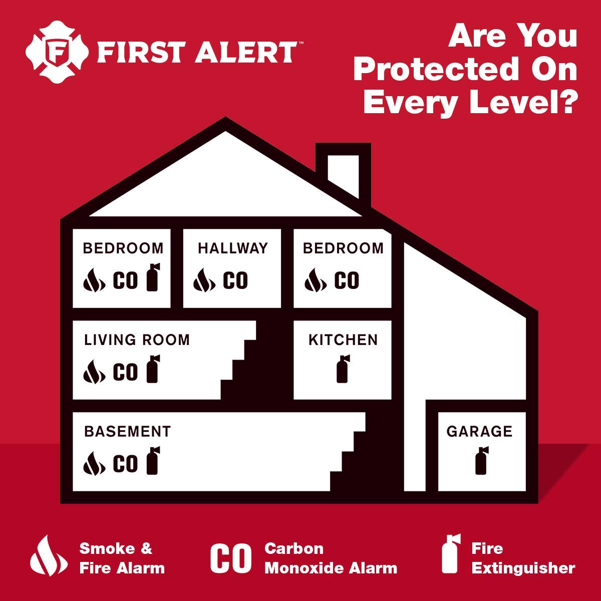 First Alert CO606 Carbon Monoxide Detector – Plug-In Alarm with Battery Backup