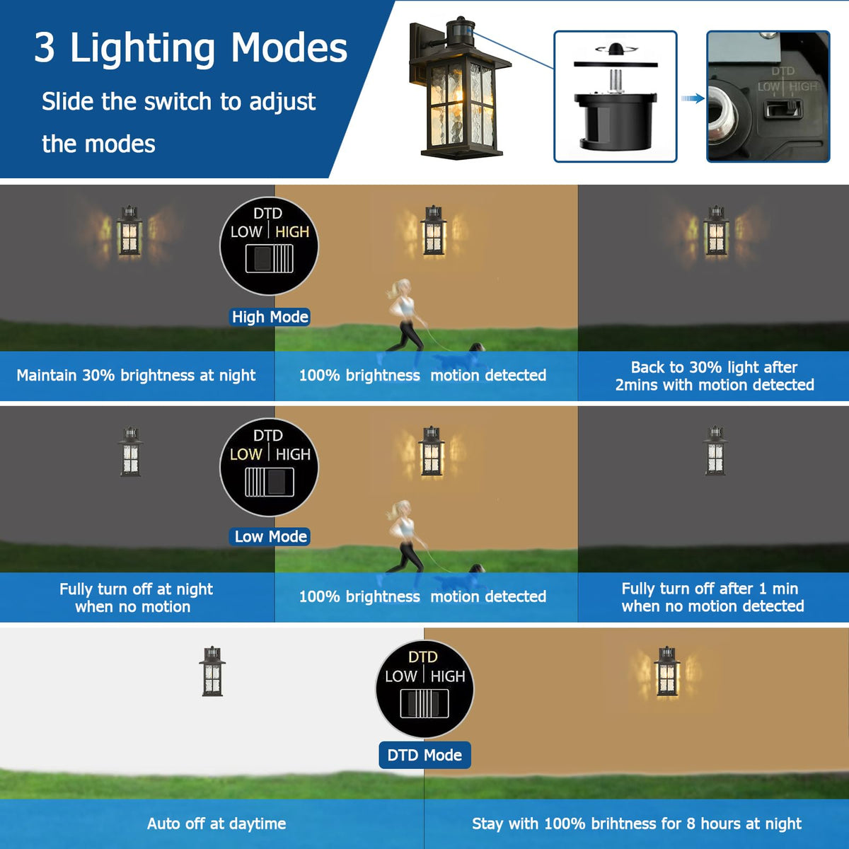 FLEDAVID 2 Pack Motion Sensor Outdoor Porch Lights – Dusk to Dawn, Black