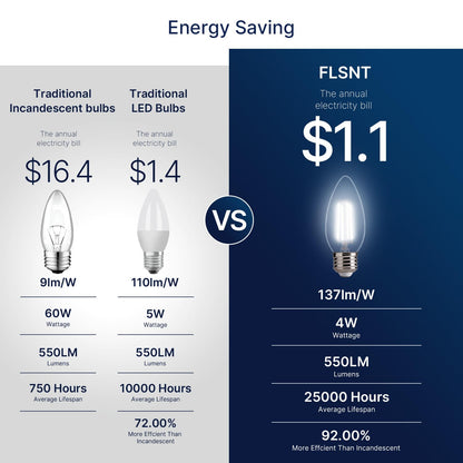 FLSNT Dimmable LED Candelabra Bulbs - 60W Equivalent, 5000K Daylight, E26, 6-Pack (UL/CA65 Listed)