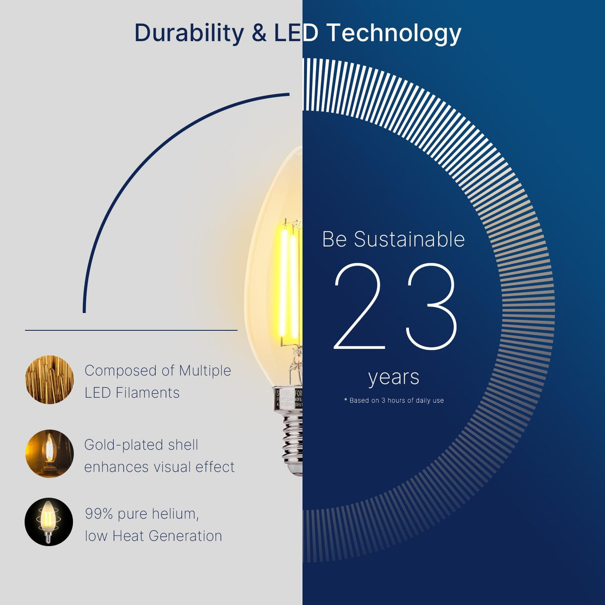 FLSNT LED Candelabra Bulbs 40W Equivalent, 12-Pack, 2200K Amber Glass, Dimmable, E12 – UL/CA65 Listed