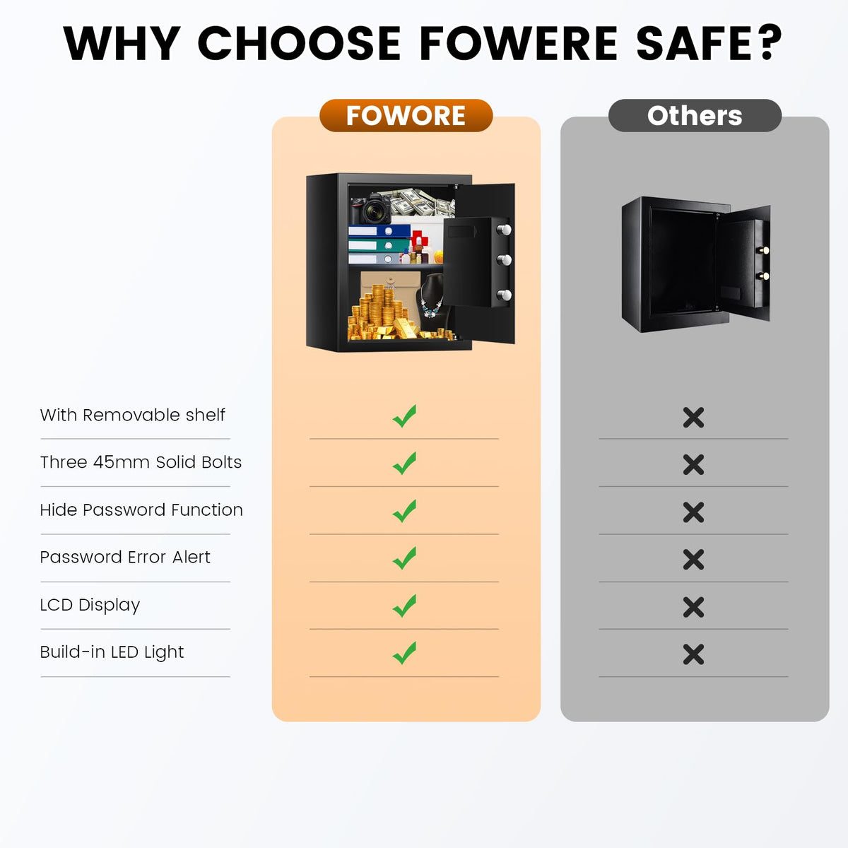FOWORE 16.54-Inch Tall 2.5 Cuft Home Safe with Fireproof Bag, Anti-Theft Digital Lock & LED Interior