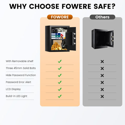 FOWORE 16.54-Inch Tall 2.5 Cuft Home Safe with Fireproof Bag, Anti-Theft Digital Lock & LED Interior
