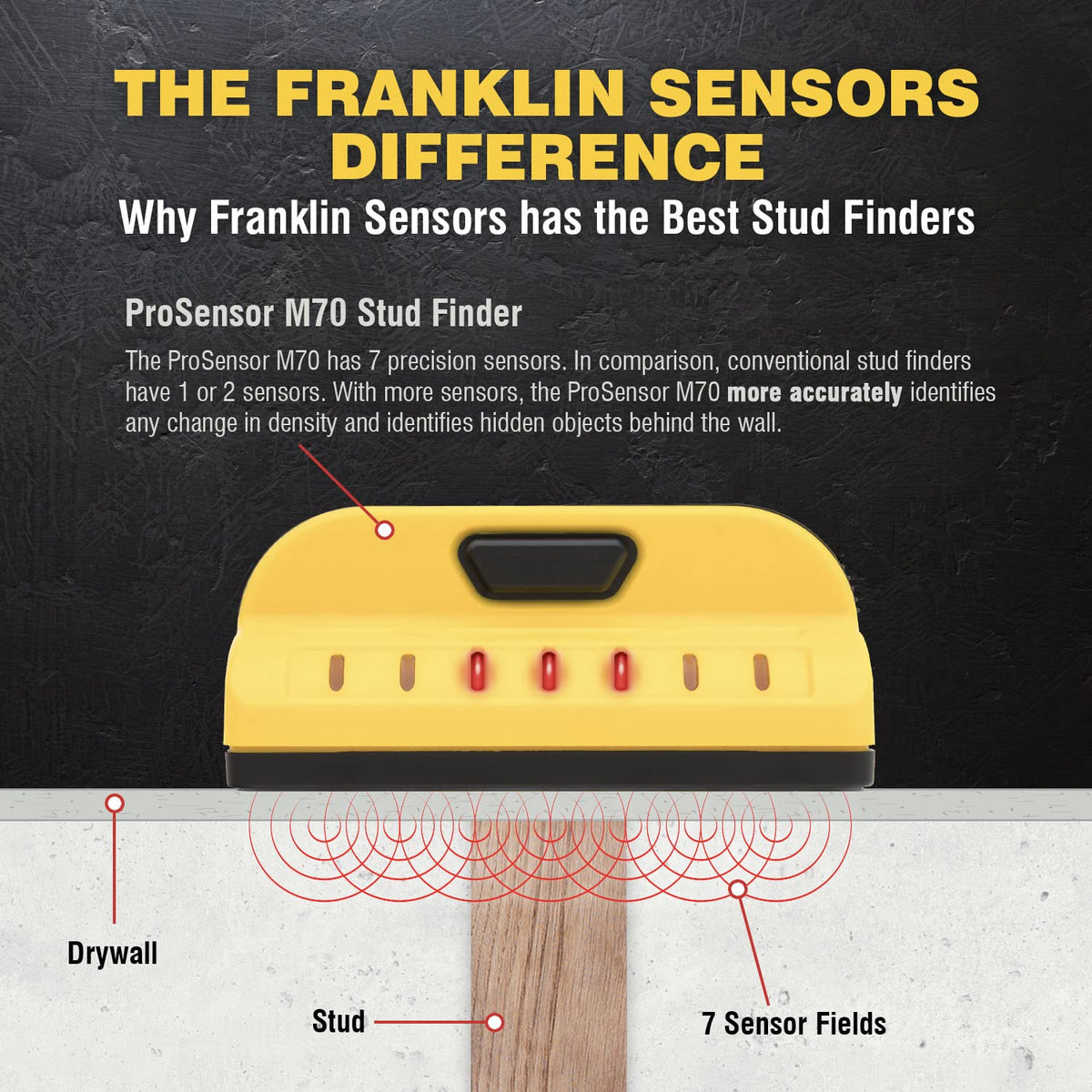 Franklin Sensors ProSensor M70 – 7-Sensor Stud Finder (USA Made)