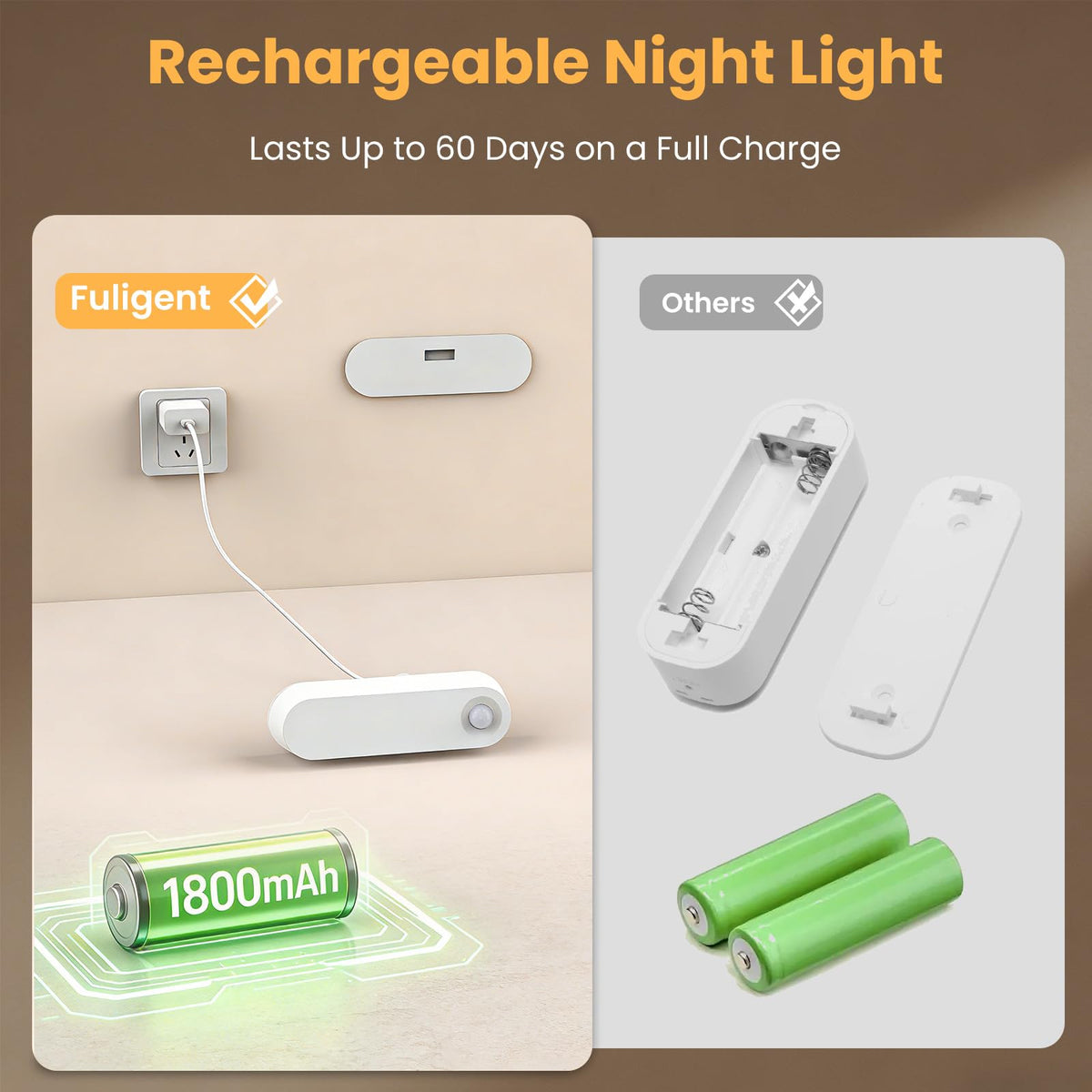 Fuligent Motion Sensor Night Light – 1800mAh Battery, 60-Day Auto Mode, 2-Pack