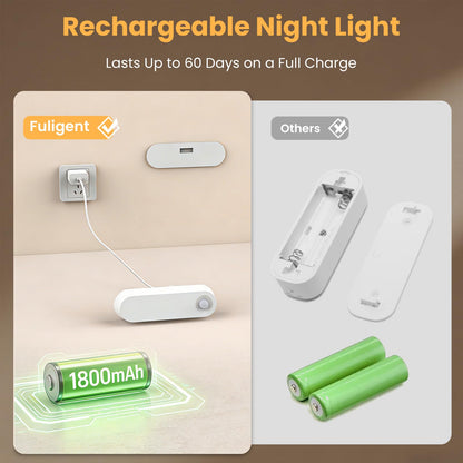 Fuligent Motion Sensor Night Light – 1800mAh Battery, 60-Day Auto Mode, 2-Pack