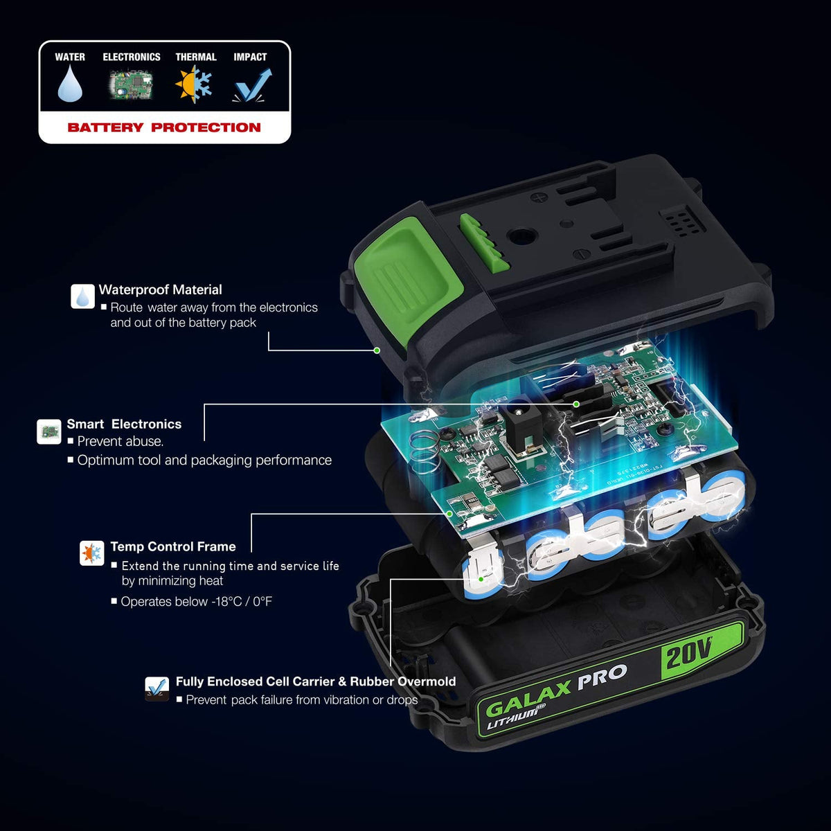 GALAX PRO 20V Lithium-Ion Battery Pack 1.3Ah + Charger — Replacement for GALAX PRO 20V Max Cordless Tools