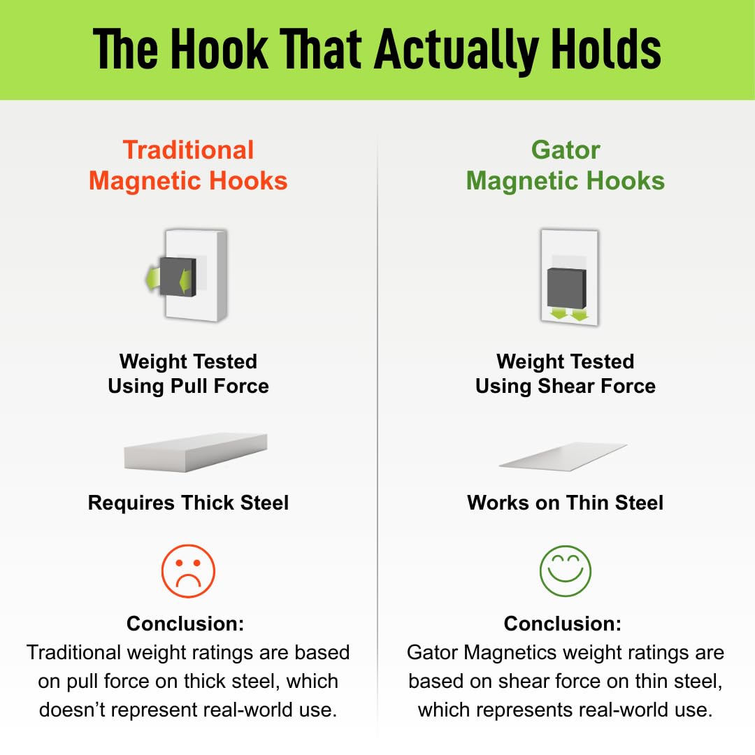 GATOR MAGNETICS MEGA 3 Open Hooks – 45 lb Magnetic Hooks (3 Pack)